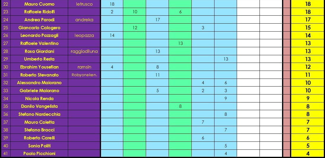 Nome:   classifica B.jpg
Visite:  286
Grandezza:  148.6 KB