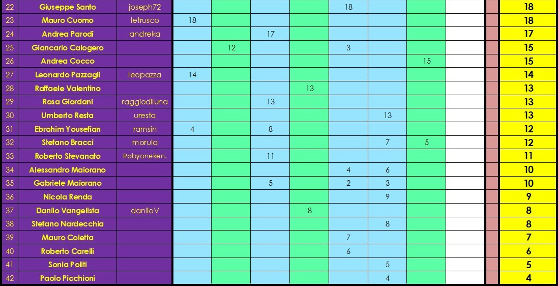 Nome:   classifica B.jpg
Visite:  260
Grandezza:  163.0 KB