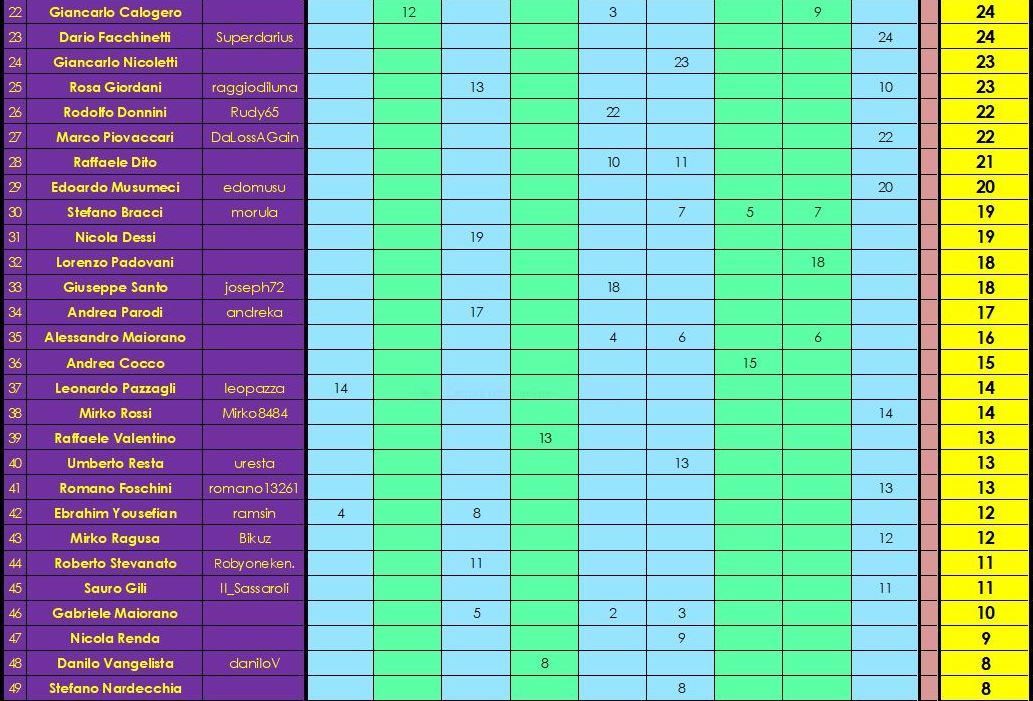 Nome:   class B.JPG
Visite:  194
Grandezza:  160.9 KB