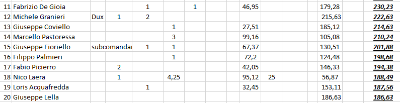 Nome:   #PanzerRanking2019_18_2.PNG
Visite:  224
Grandezza:  19.1 KB