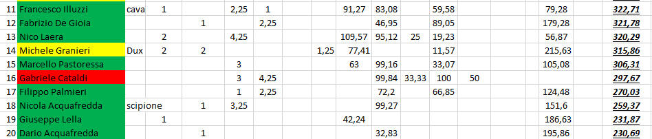 Nome:   #PanzerRanking2019_28_2_.PNG
Visite:  156
Grandezza:  23.9 KB