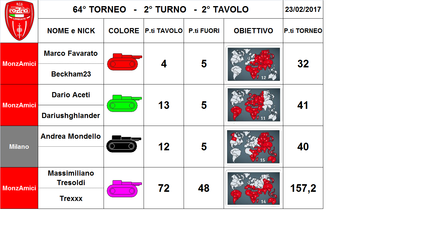 Nome:   2 tav.png
Visite:  207
Grandezza:  292.8 KB