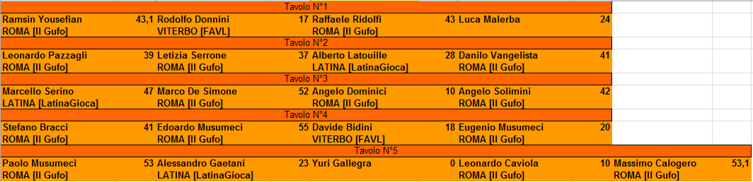 Nome:   XXX Torneo Gufo 2° partita.PNG
Visite:  255
Grandezza:  20.9 KB