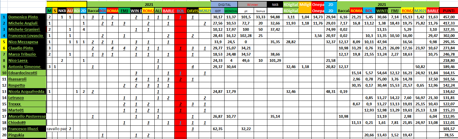 Nome:   #PANZERrANKING2021_05_12_57.png
Visite:  161
Grandezza:  78.1 KB