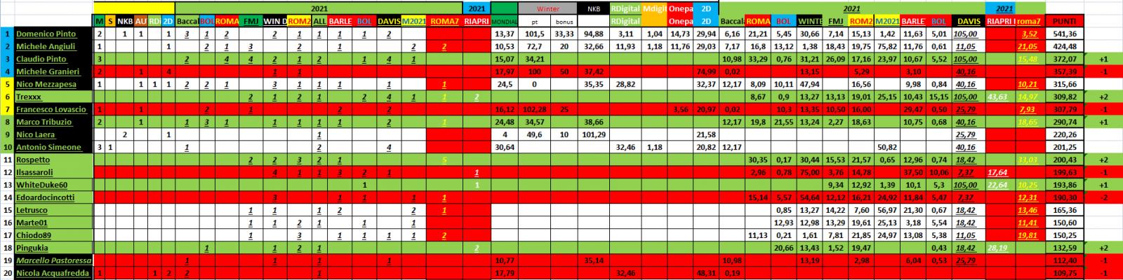 Nome:   #PANZERrANKING2021_06_15_65.jpg
Visite:  125
Grandezza:  169.6 KB