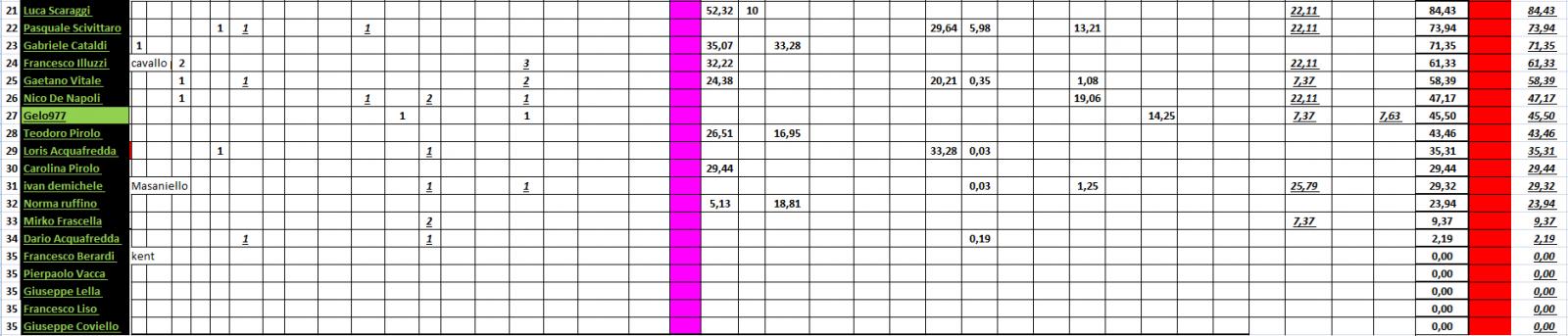 Nome:   #PANZERrANKING2021_07_19_70_2.jpg
Visite:  99
Grandezza:  117.5 KB