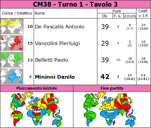 Nome:   CM38.T1.TV3.png
Visite:  160
Grandezza:  95.7 KB