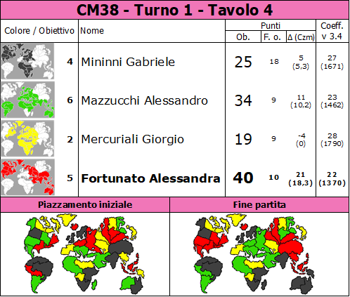 Nome:   CM38.T1.TV4.png
Visite:  162
Grandezza:  91.7 KB