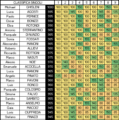 Nome:   SINGOLI 9A.png
Visite:  396
Grandezza:  18.5 KB