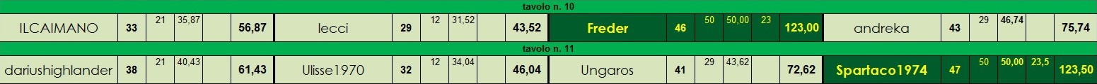 Nome:   tavoli 3° turno B.jpg
Visite:  113
Grandezza:  55.6 KB