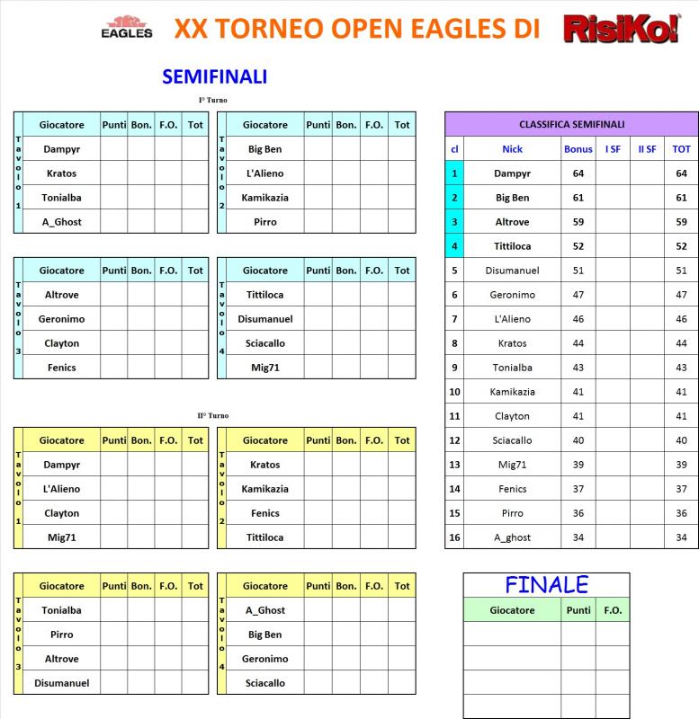 Nome:   TAVOLI SEMIFINALI.jpg
Visite:  234
Grandezza:  103.8 KB