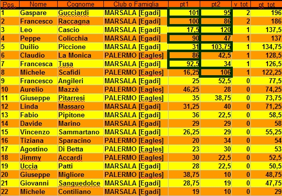 Nome:   Classifica.jpg
Visite:  140
Grandezza:  291.9 KB