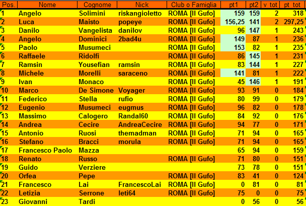 Nome:   XXIII Campionato 2° giornata.PNG
Visite:  310
Grandezza:  37.1 KB