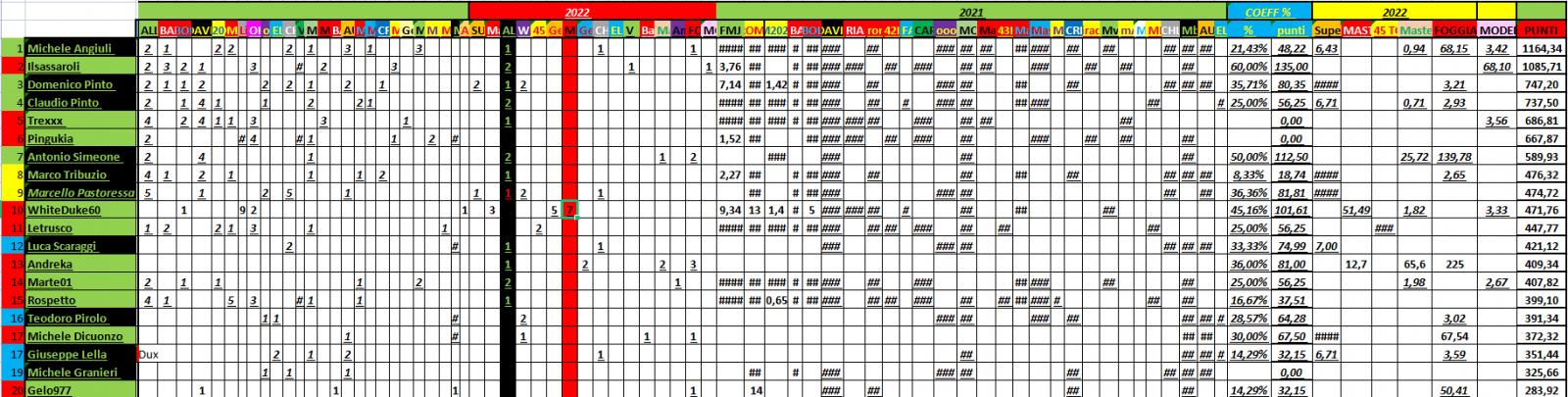 Nome:   PANZERrANKING2022_04_08_28.jpg
Visite:  118
Grandezza:  193.6 KB