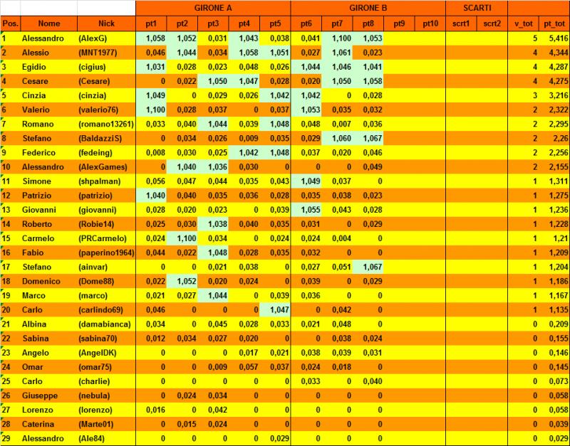 Nome:   20150421cla2.jpg
Visite:  204
Grandezza:  132.7 KB