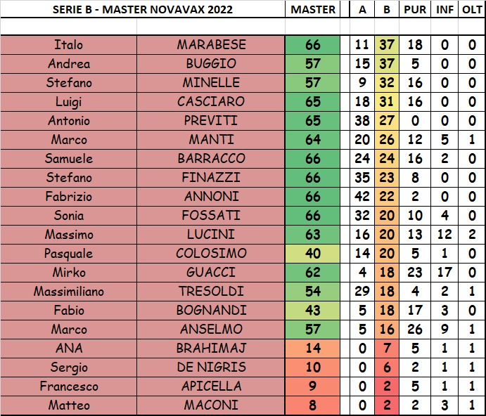 Nome:   B.jpg
Visite:  192
Grandezza:  145.8 KB