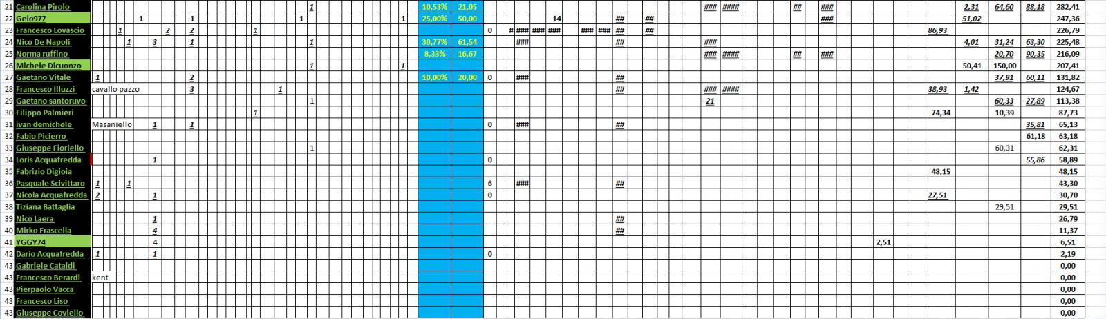 Nome:   #PANZERrANKING2021_12_31_ultimo_2.jpg
Visite:  97
Grandezza:  180.7 KB