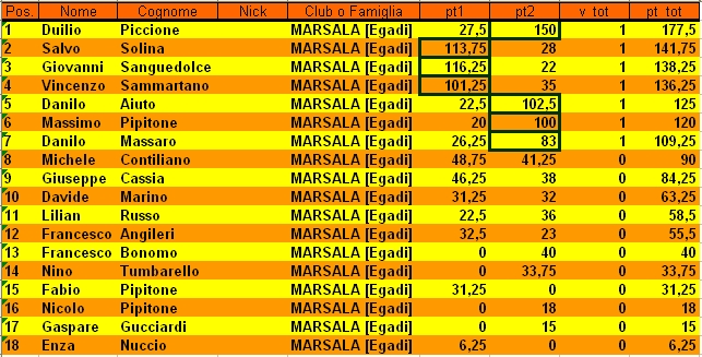 Nome:   classifica dopo 2° turno.jpg
Visite:  244
Grandezza:  242.1 KB