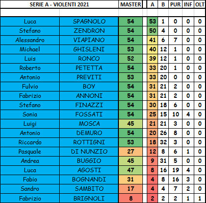 Nome:   SERIE A.png
Visite:  218
Grandezza:  31.5 KB