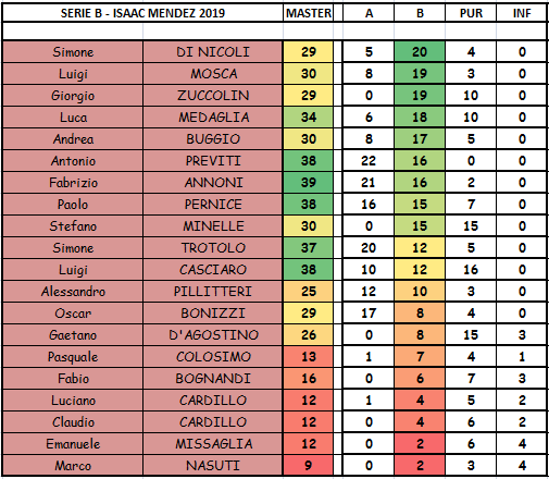 Nome:   SERIE B.PNG
Visite:  260
Grandezza:  33.4 KB