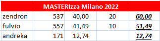 Nome:   masterizza_milano_ad_oltranza.png
Visite:  310
Grandezza:  4.6 KB