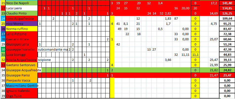 Nome:   #PANZERrANKING2020_26_1.png
Visite:  242
Grandezza:  42.7 KB