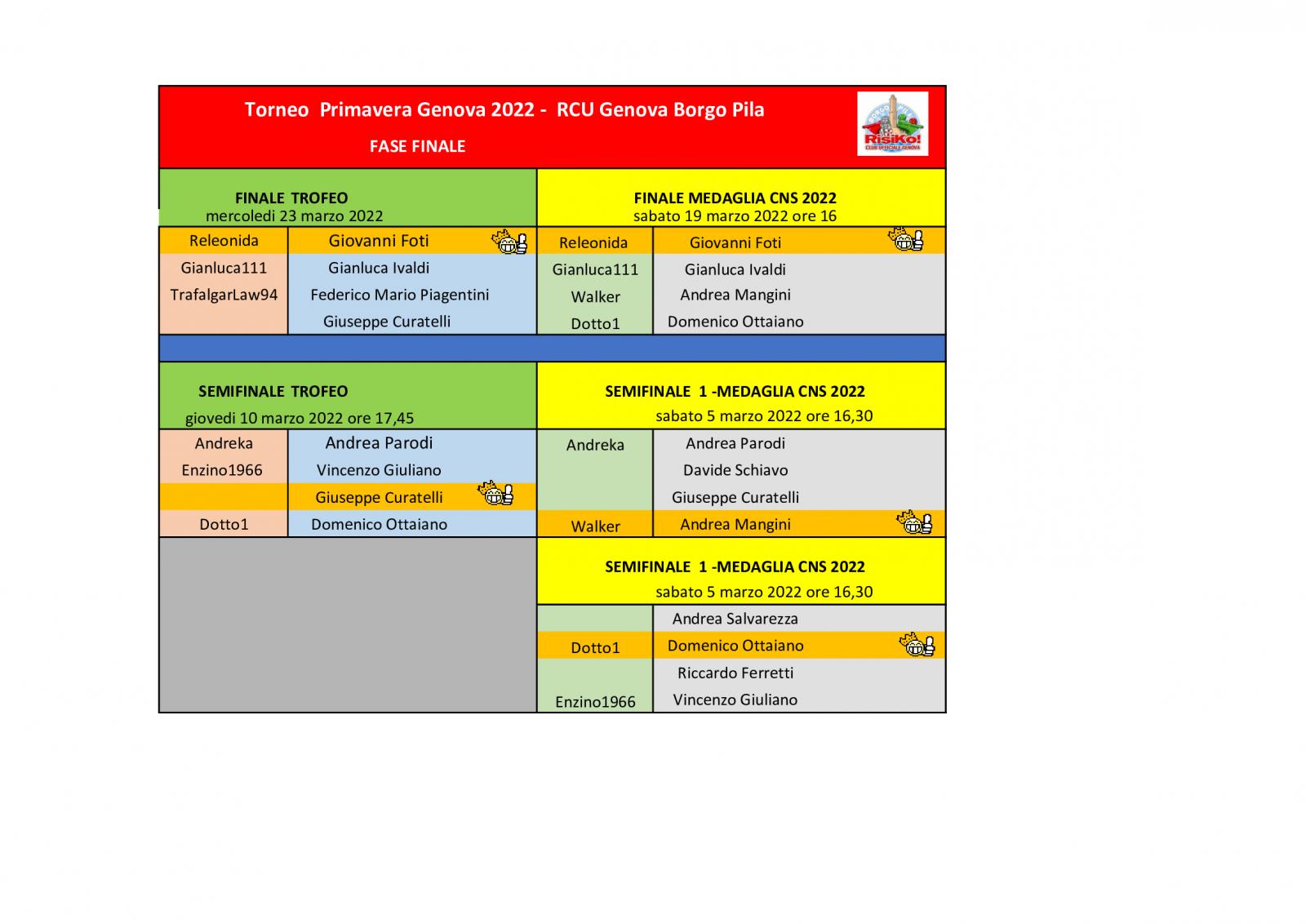 Nome:   tavoli-fase-finale-22032022 (1).jpg
Visite:  60
Grandezza:  129.5 KB