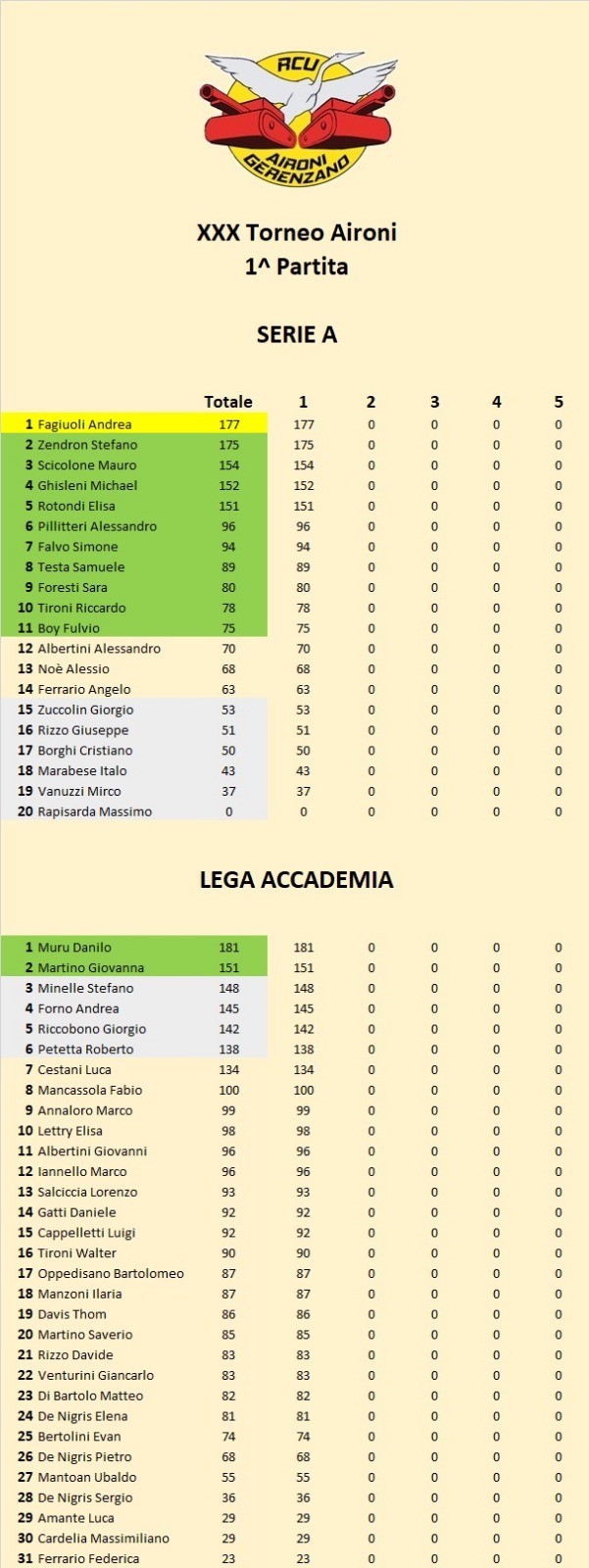 Nome:   Classifica XXX.jpg
Visite:  184
Grandezza:  164.2 KB