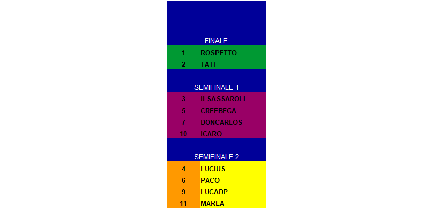 Nome:   GRIGLIA FINALI 7 CAMPIONATO.png
Visite:  227
Grandezza:  10.0 KB