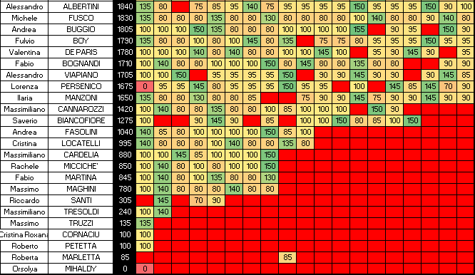 Nome:   SINGOLI 19C.png
Visite:  185
Grandezza:  20.5 KB