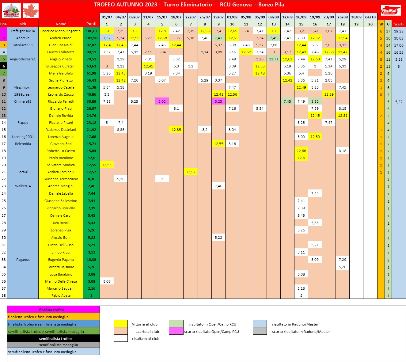 Nome:   schema classifica 18° turno.jpg
Visite:  75
Grandezza:  404.0 KB