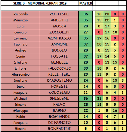 Nome:   SERIE B.PNG
Visite:  222
Grandezza:  36.2 KB