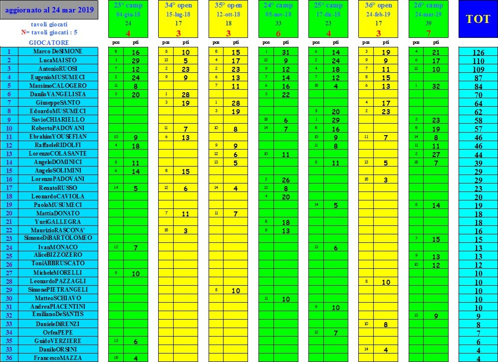 Nome:   ranking in prospettiva.jpg
Visite:  224
Grandezza:  283.8 KB