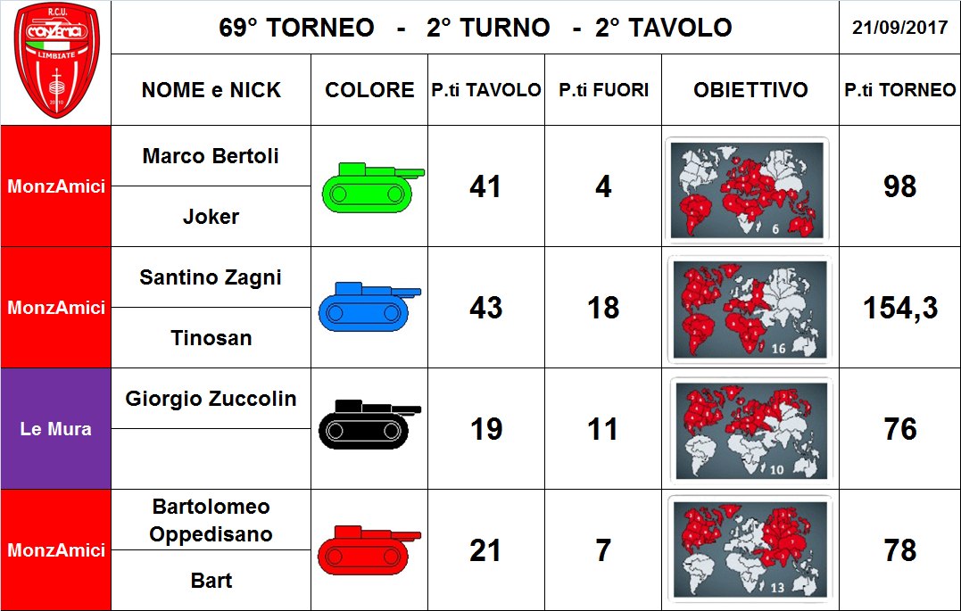 Nome:   2 tav.png
Visite:  183
Grandezza:  310.3 KB