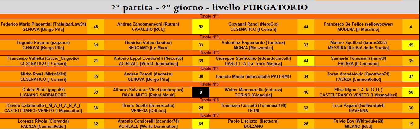 Nome:   RIS 2° pt purgatorio.JPG
Visite:  203
Grandezza:  167.8 KB