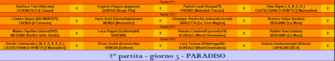 Nome:   2° part. PARADISO.PNG
Visite:  221
Grandezza:  34.4 KB