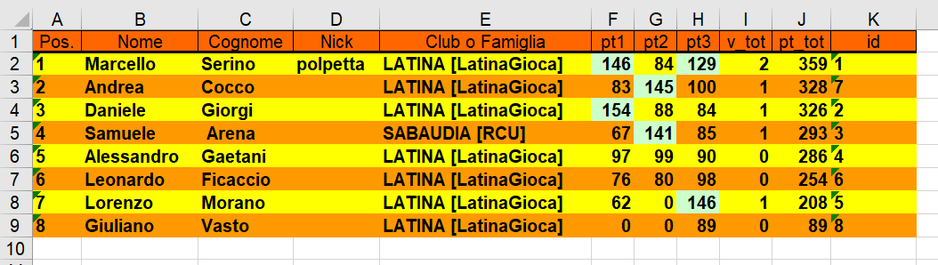 Nome:   classifica 3° turno.png
Visite:  123
Grandezza:  39.7 KB