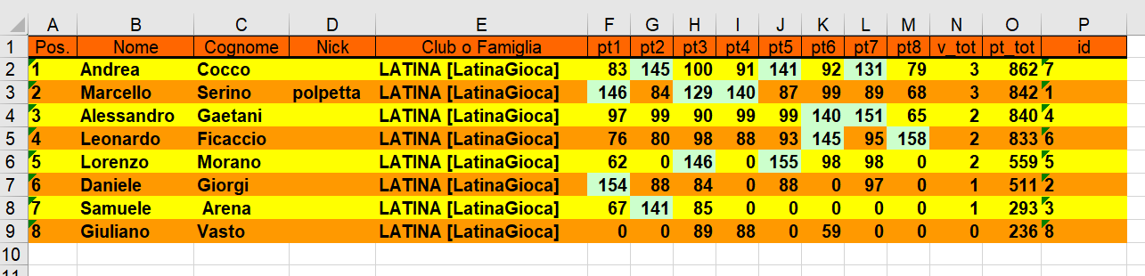 Nome:   classifica finale.png
Visite:  42
Grandezza:  59.7 KB