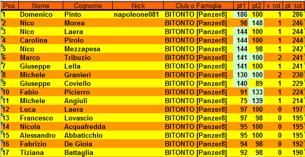 Nome:   CLASSIFICA_2_1.PNG
Visite:  91
Grandezza:  29.1 KB