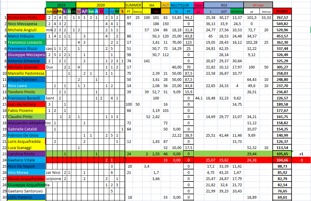 Nome:   #PANZERrANKING2020_39.png
Visite:  107
Grandezza:  91.7 KB