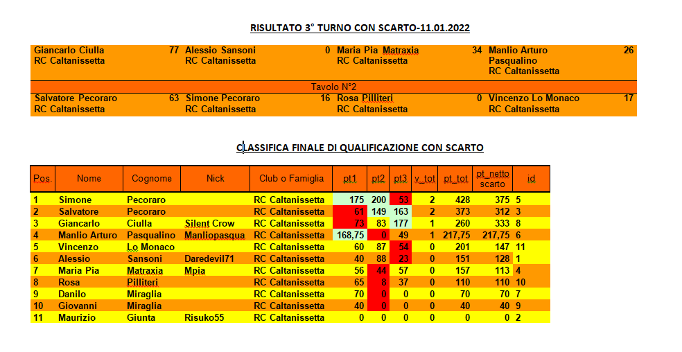 Nome:   3°Turno+scarto.png
Visite:  239
Grandezza:  45.7 KB