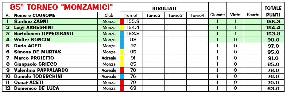 Nome:   Class85_1.jpg
Visite:  251
Grandezza:  134.1 KB