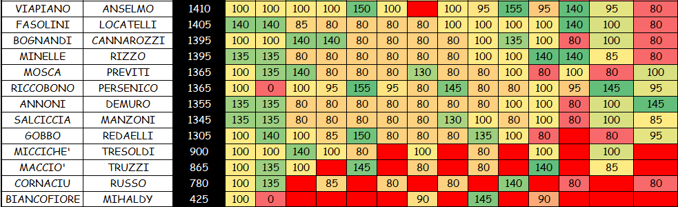 Nome:   COPPIE 7B.png
Visite:  287
Grandezza:  54.8 KB