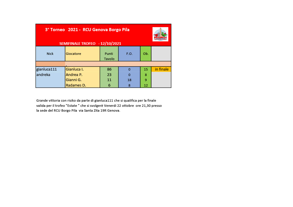 Nome:   tavolo semifinale  trofeo10241024_1.jpg
Visite:  149
Grandezza:  56.1 KB