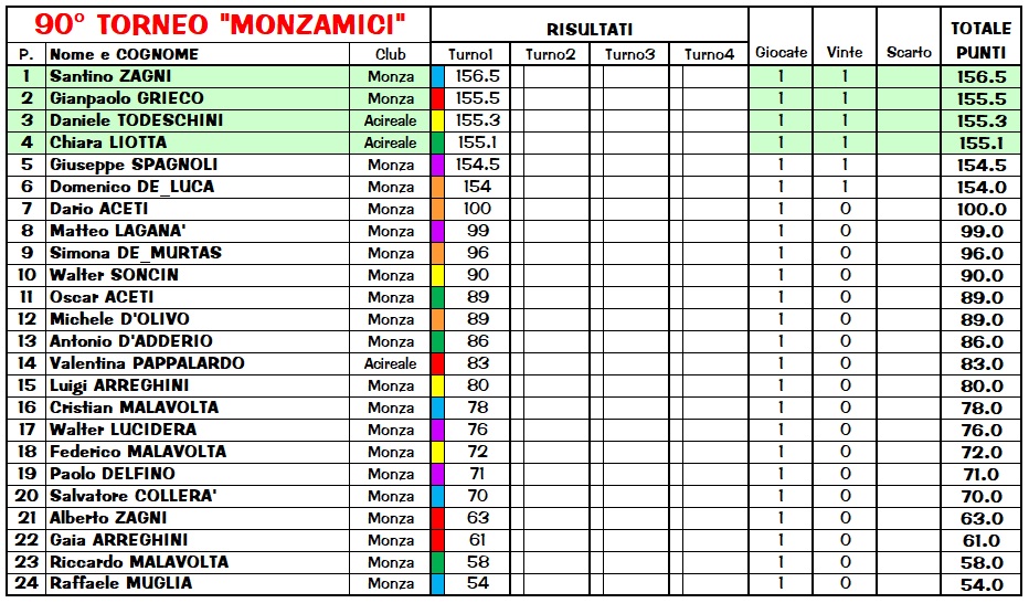 Nome:   Risiko90_1class.jpg
Visite:  235
Grandezza:  246.7 KB