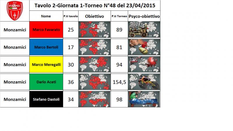 Nome:   tav.2.jpg
Visite:  151
Grandezza:  54.3 KB