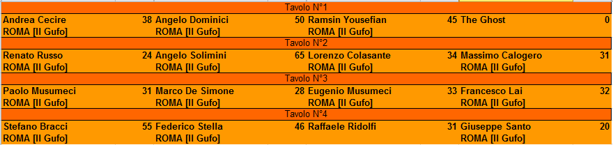 Nome:   XIX Campionato 4° giornata.PNG
Visite:  239
Grandezza:  13.5 KB