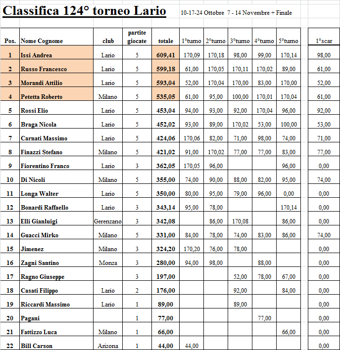 Nome:   124-5.png
Visite:  125
Grandezza:  47.5 KB