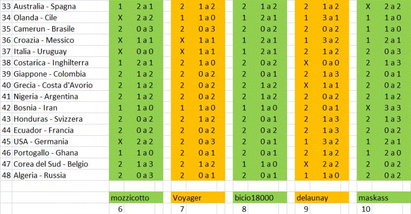 Nome:   3 tappa 6-10.jpg
Visite:  208
Grandezza:  75.3 KB