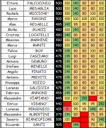 Nome:   SINGOLO 5C.png
Visite:  315
Grandezza:  27.5 KB